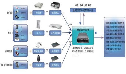 智能家居信息系統(tǒng)集成服務(wù) 構(gòu)建未來(lái)生活的智能基石
