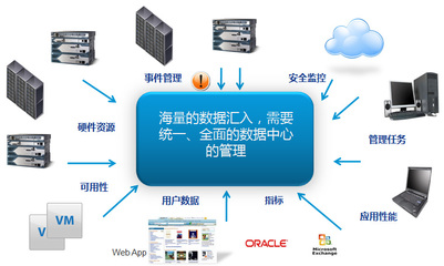智慧水務信息化解決方案 信息系統(tǒng)集成服務