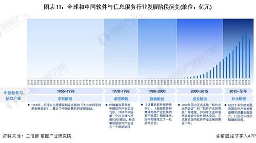 2023年中國戰(zhàn)略性新興產(chǎn)業(yè)之軟件與信息服務產(chǎn)業(yè)全景圖譜