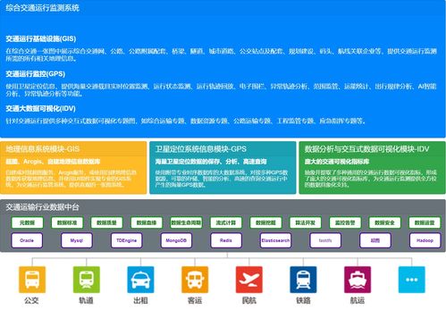 一圖一庫助力行業(yè)信息化轉型 TDengine在交通運輸行業(yè)的落地應用與信息系統(tǒng)集成服務
