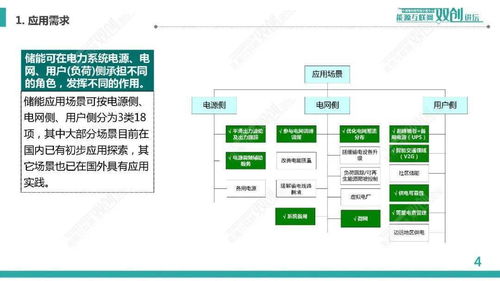 規模化電池儲能系統集成與運行控制 信息系統集成服務的關鍵角色——以中國電科院李相俊團隊研究為例