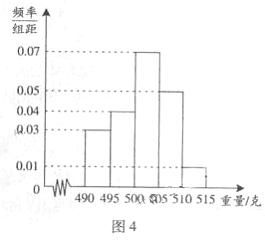 食品廠自動包裝流水線產品質量檢查 基于40件樣本的重量計算與分析